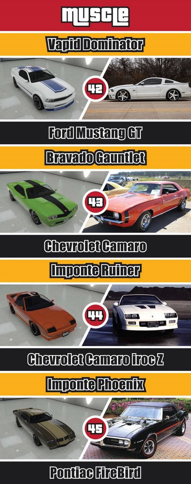 50 GTA cars in real life