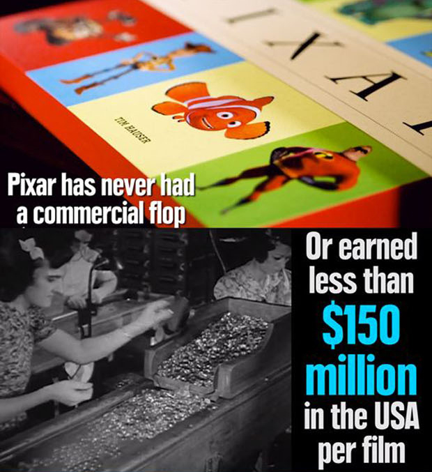 fun and interesting facts about pixar movies