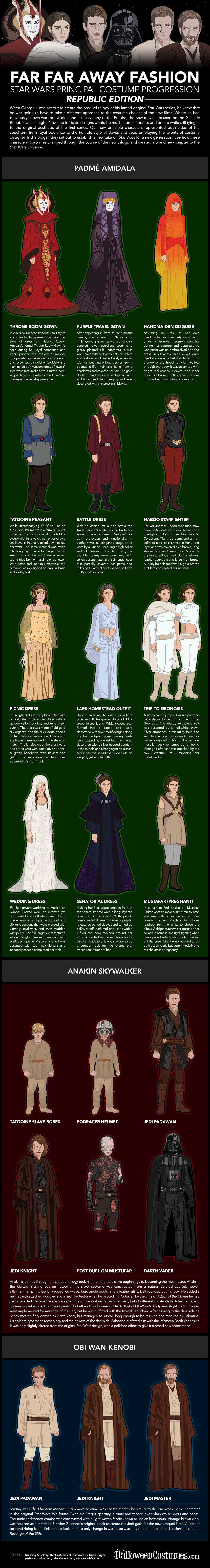 Star Wars Republic Fashion Infographic