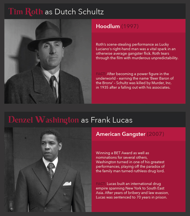 Hollywood's Best Gangster Portrayals
