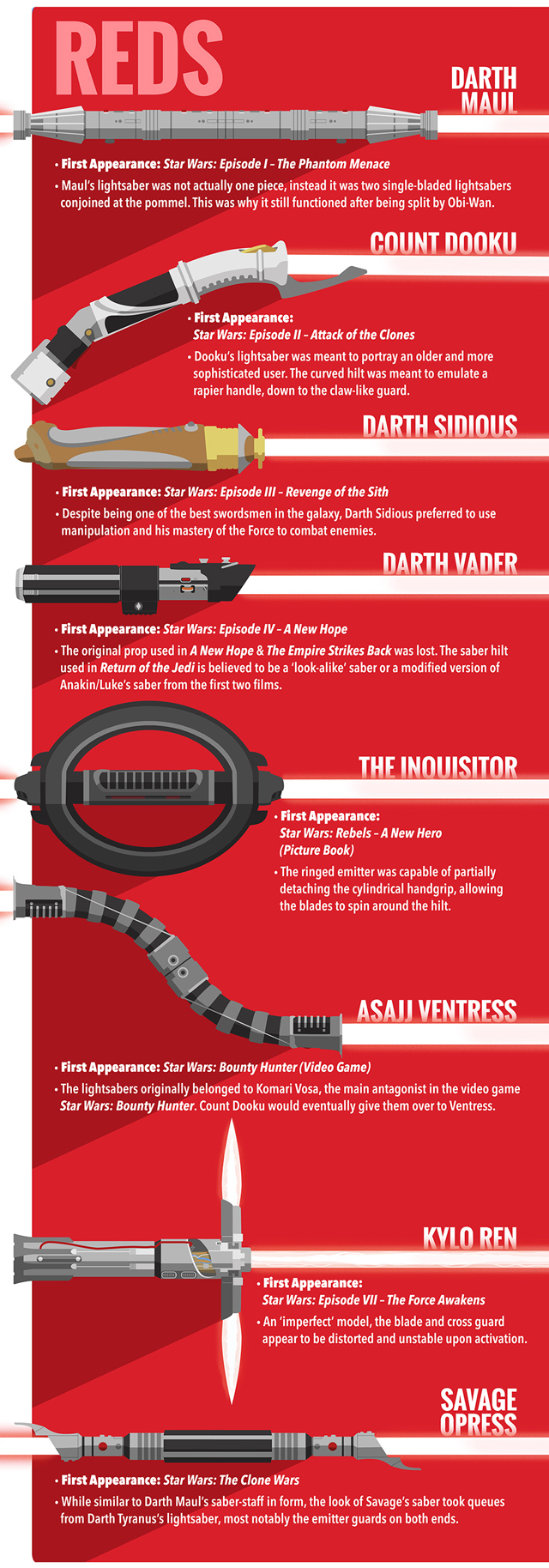 The History Of Jedi And Sith Lightsabers