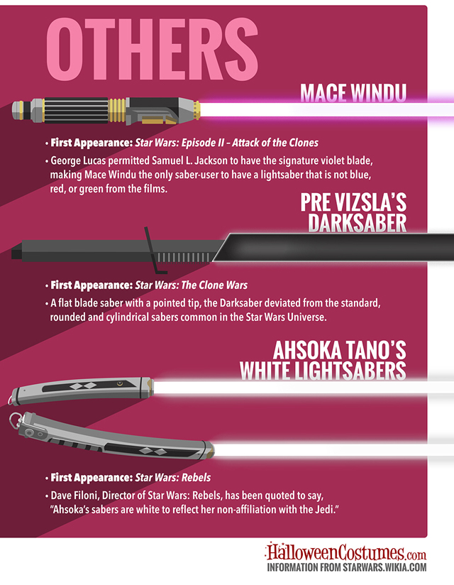 The History Of Jedi And Sith Lightsabers
