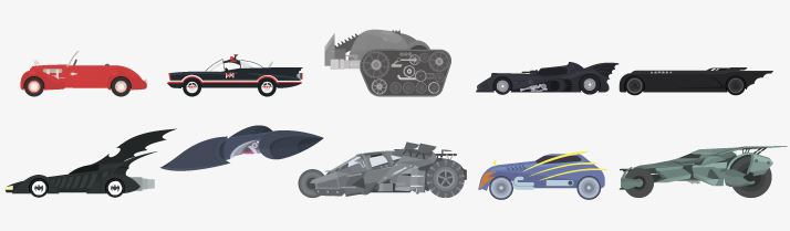 The Evolution Of The Batmobile