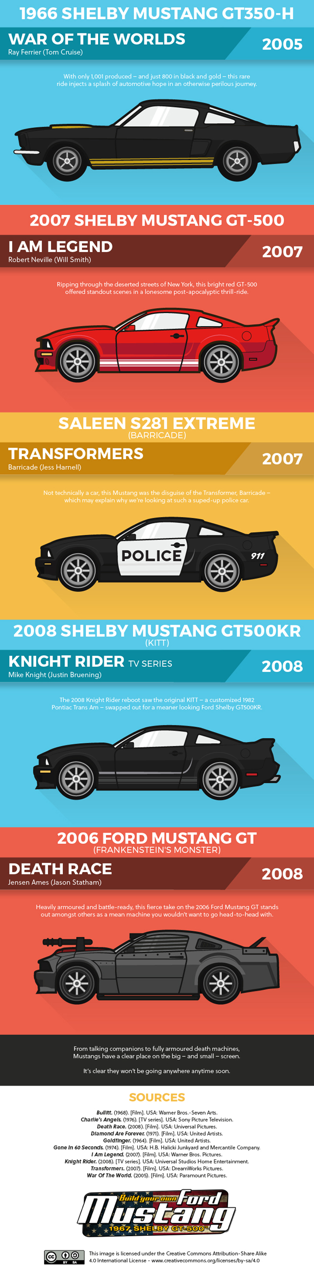 The Most Iconic Mustangs In Film