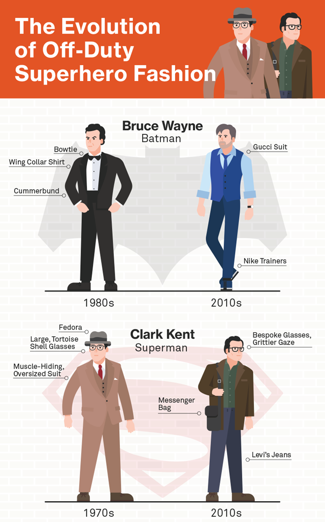 The Evolution of Off-Duty Superhero Fashion